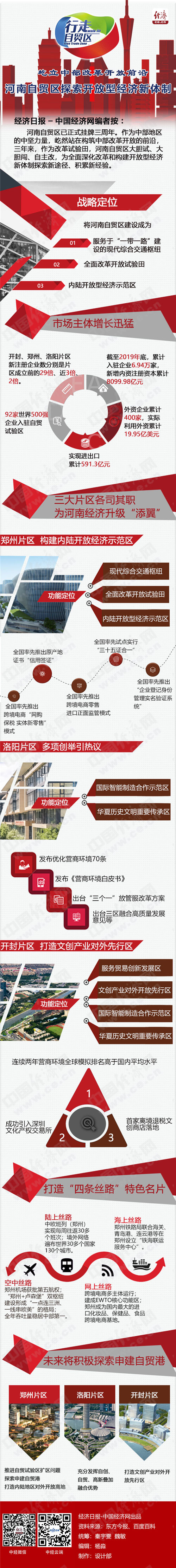 【行走自贸区】屹立中部改革开放前沿 河南自贸区探索开放型经济新体制