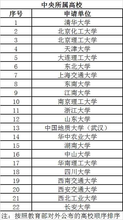 全省唯一！河北工业大学入选首批全国高校科技成果转化和技术转移基地名单