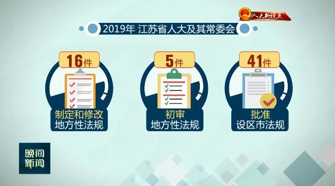 （创新江苏列表 三吴大地南京 移动版）履职一年间：尽心履职 担起“强富美高”新江苏建设人大使命