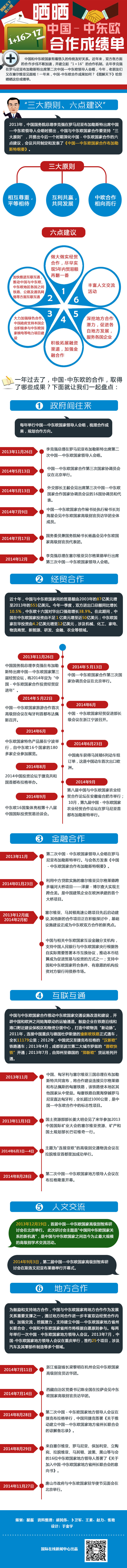 图解天下：1+16>17 晒晒中国-中东欧合作成绩单