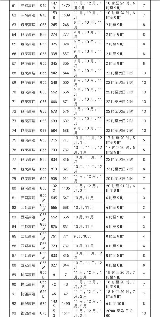 陕西省公安厅交警总队公布117处团雾易发路段和事故多发点段