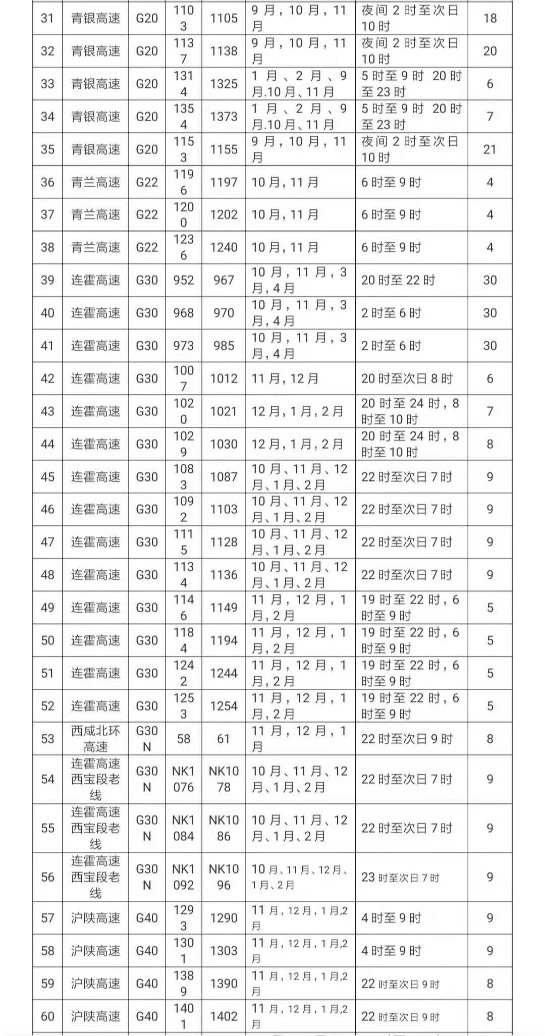 陕西省公安厅交警总队公布117处团雾易发路段和事故多发点段