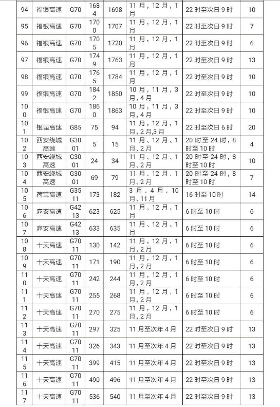 陕西省公安厅交警总队公布117处团雾易发路段和事故多发点段