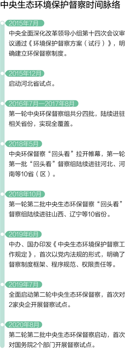 中央生态环保督察首次将国务院有关部门纳入督察范围 制度更完善 督察更有力