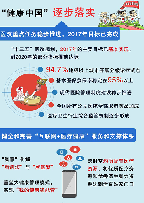 十九大一周年网友说变化：改革持续向深行 精准发力显决心