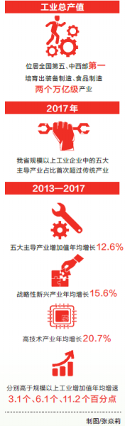 【要闻-文字列表】【河南在线-文字列表】【移动端-文字列表】河南工业强省锻造脊梁