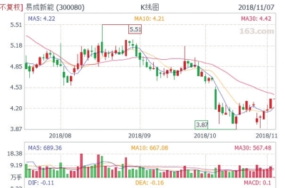 【企业-图片】易成新能重启70亿并购