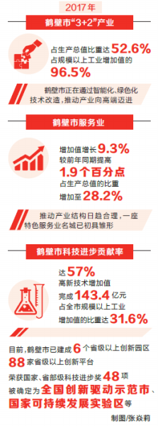 【豫见国际-图片（页面标题：产业转型“转”出新高度新活力）】【 移动端-焦点图】鹤壁：产业转型“转”出新高度新活力