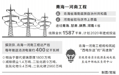 【要闻-文字列表】【河南在线-文字列表】【移动端-文字列表】世界首条清洁能源专用通道开工 青海清洁电将达中原