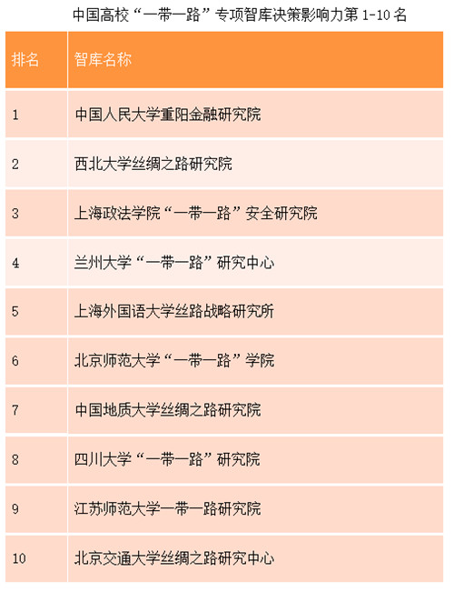 （有修改）【A   加急】西北大学丝绸之路研究院召开“一带一路”7周年成果发布会