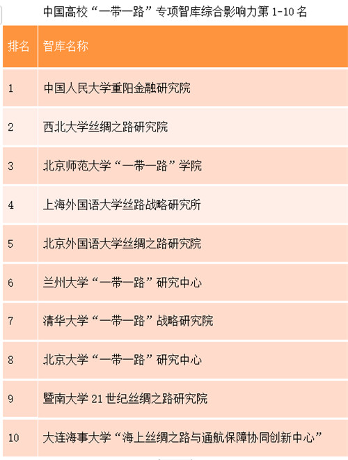 （有修改）【A   加急】西北大学丝绸之路研究院召开“一带一路”7周年成果发布会