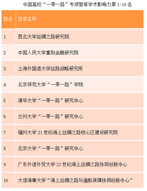 （有修改）【A   加急】西北大学丝绸之路研究院召开“一带一路”7周年成果发布会