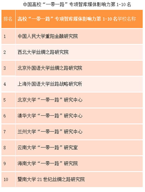 （有修改）【A   加急】西北大学丝绸之路研究院召开“一带一路”7周年成果发布会