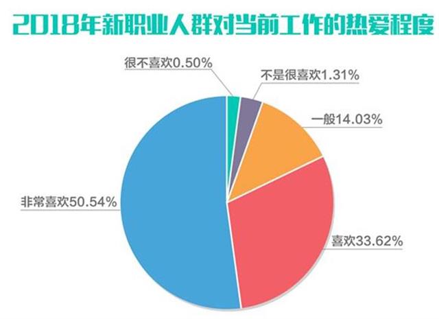 2018新职业调研显示：宠物医生月收入最高