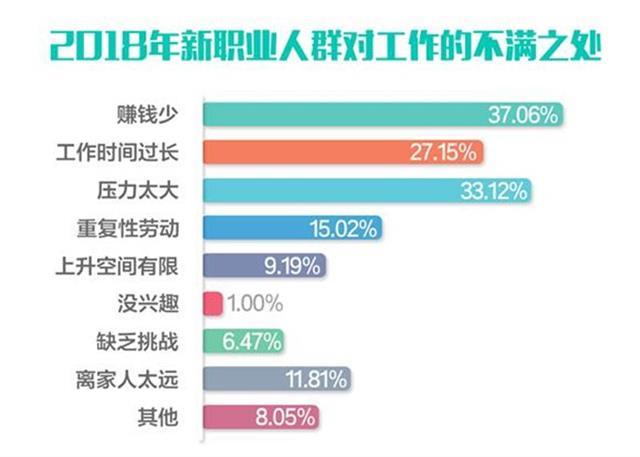 2018新职业调研显示：宠物医生月收入最高