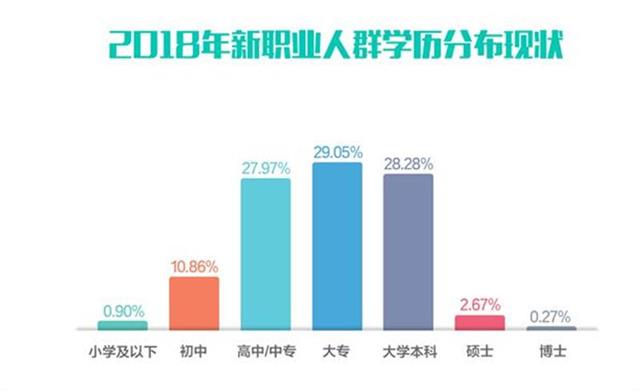 2018新职业调研显示：宠物医生月收入最高