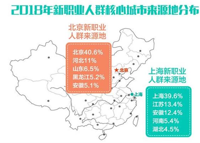 2018新职业调研显示：宠物医生月收入最高