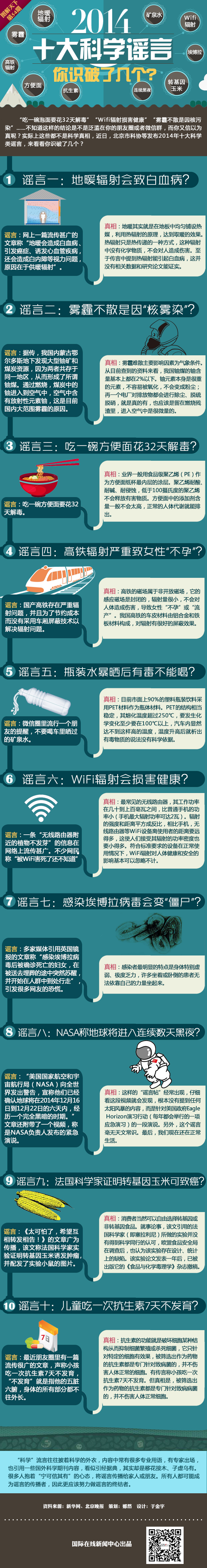 【图解天下】2014十大科学谣言 你识破了几个？