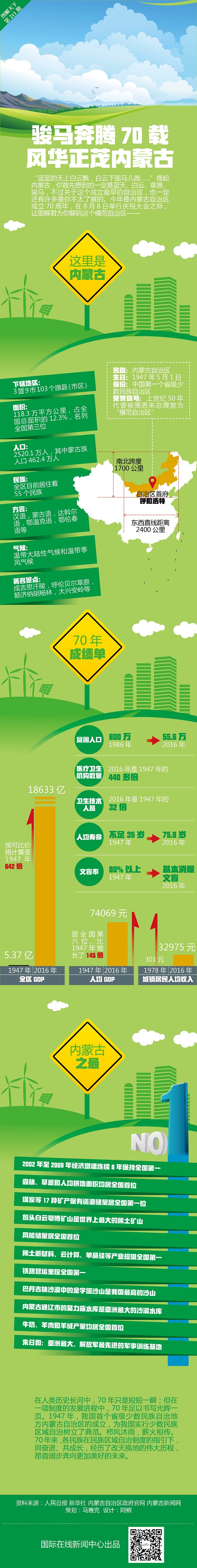 图片默认标题_fororder_211期 图解天下上线