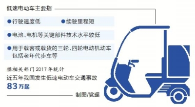 【汽车-图片】我国将禁止新增低速电动车产能