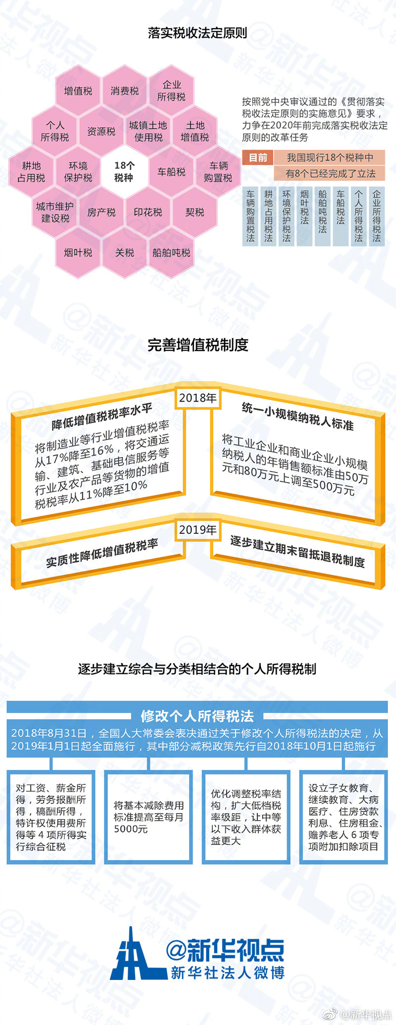 预算报告大“变身” 多图解说民生新实惠