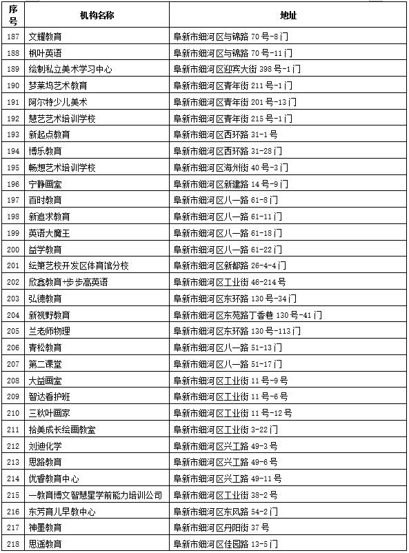 辽宁公布“无证无照”校外培训机构名单