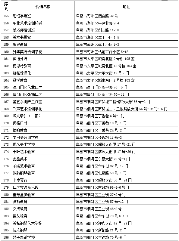 辽宁公布“无证无照”校外培训机构名单