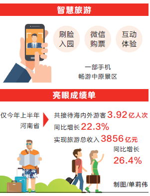 【头条-文字+摘要】【中首】【移动端文字列表】【旅游资讯】河南旅游40年：从景点旅游到全域旅游