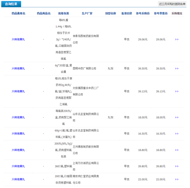 “家庭常用药基本退出医保”？目录是在调整，但这一说法不可信