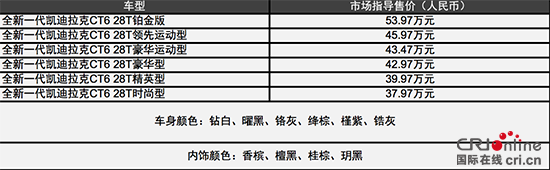 [供稿][焦点图]科技 突破想象 售价37.97 - 53.97万元 全新一代凯迪拉克CT6智享上市