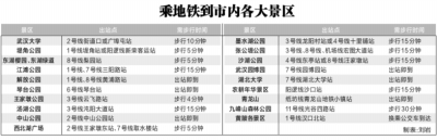 “樱花季”3条地铁线路周末增开列车