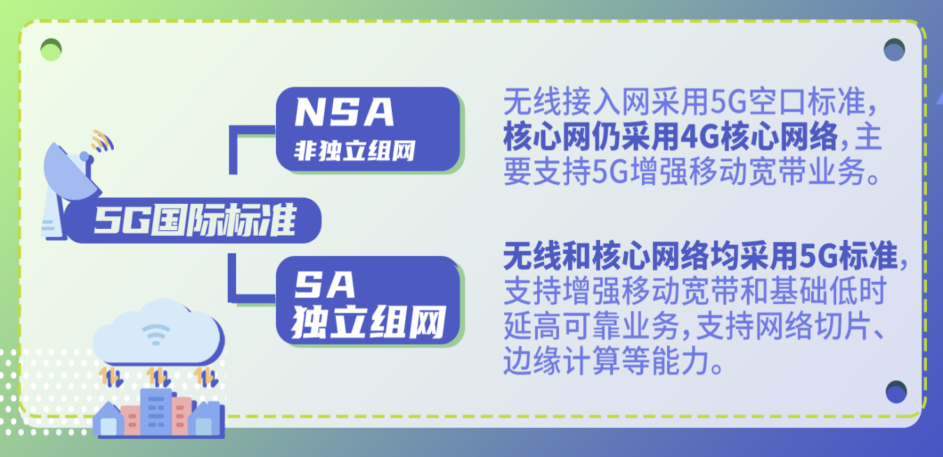 关键问答丨乘风破浪的5G时代到来，这些变化你get到了吗？