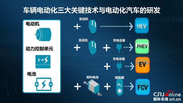 汽车频道【供稿】【新能源图】一汽丰田卡罗拉双擎E+纵情上市