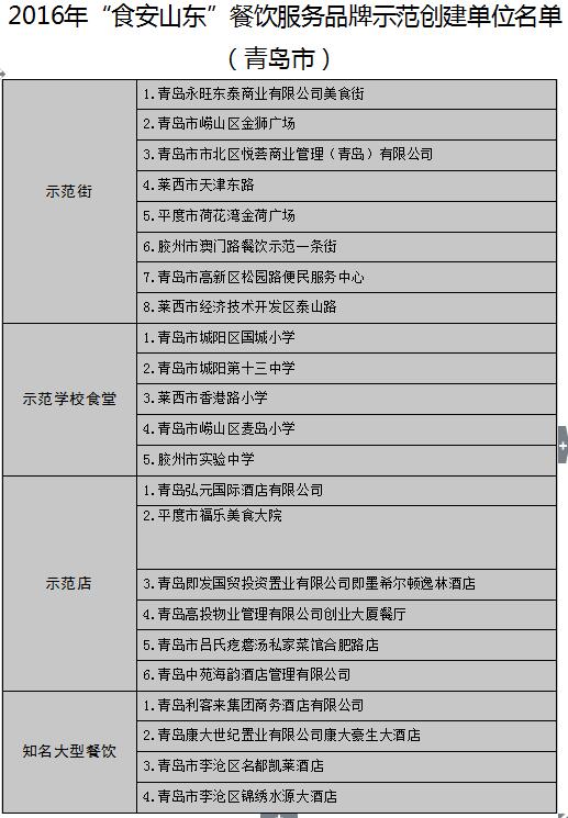 【头条】【健康-文字列表】山东公布17地市“食安山东”餐饮示范单位