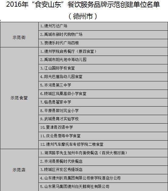 【头条】【健康-文字列表】山东公布17地市“食安山东”餐饮示范单位