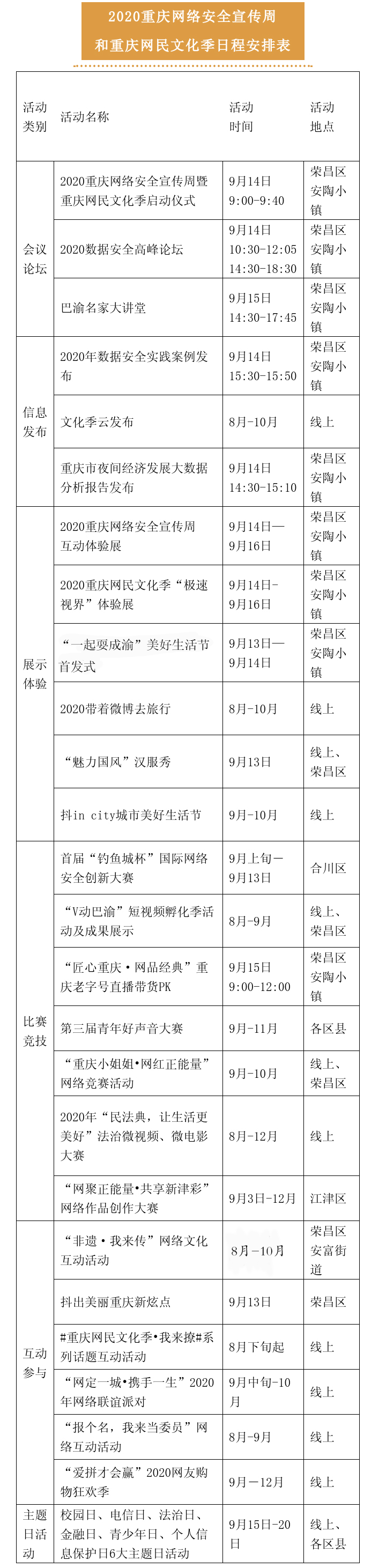 2020重庆网络安全宣传周和重庆网民文化季最强指南来了！