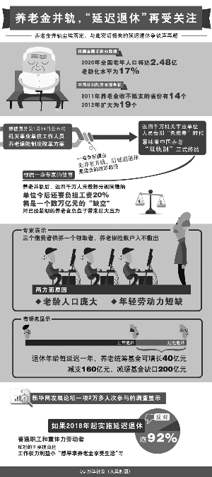 专家否认养老金领27年才不亏:11.6年就能回本