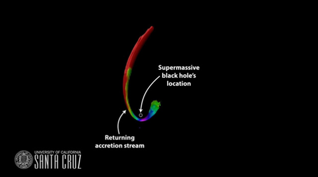 科学家目睹恒星被黑洞控制撕裂“拍扁”过程