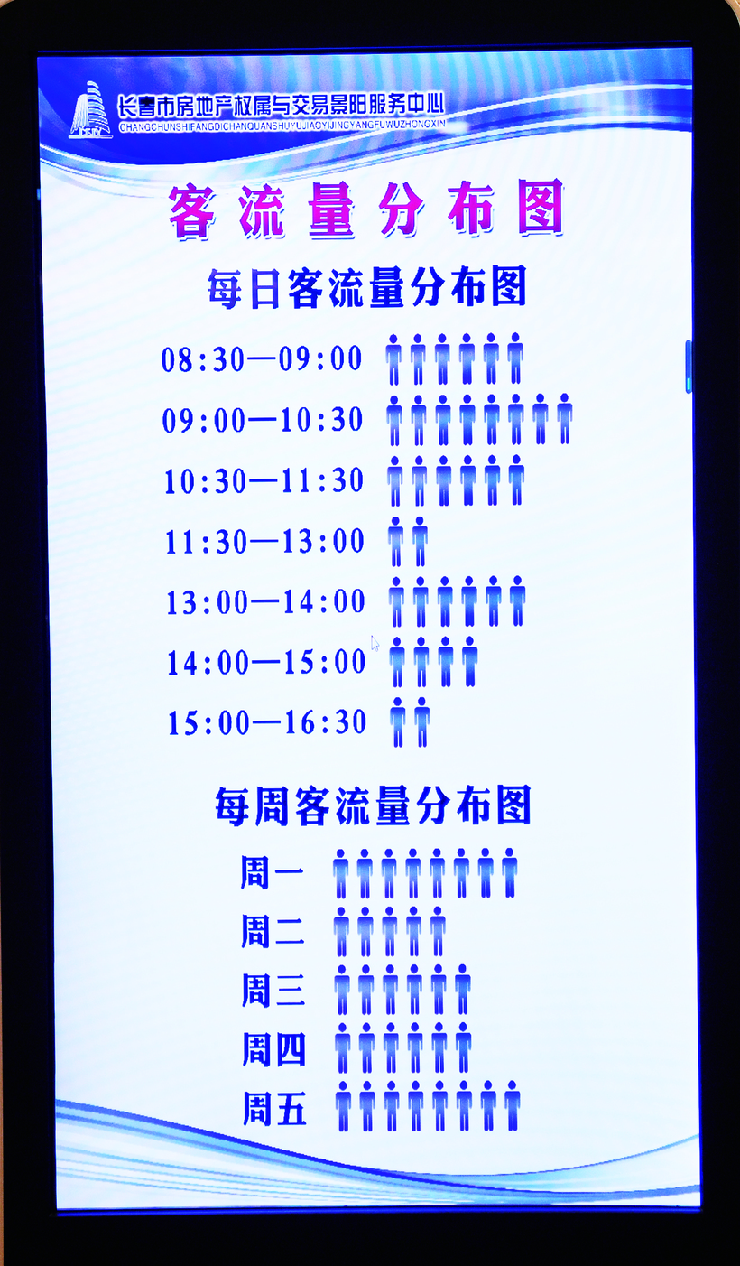 长春市房地产交易大厅已评估事项实现率100%