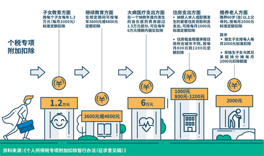 让减税“红包”精准落袋（中首）（见解）（财智推荐）