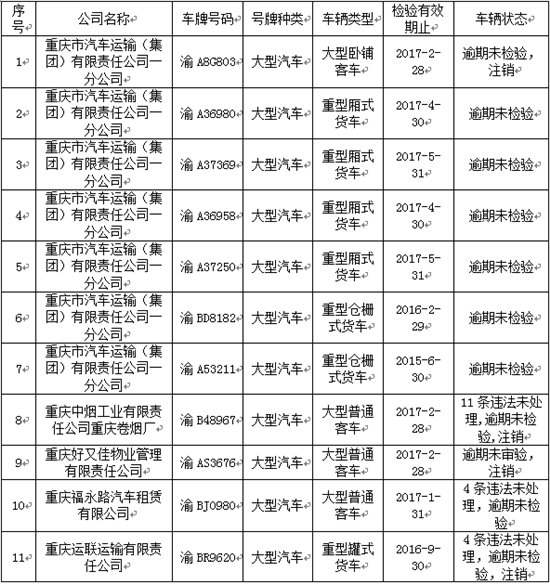 已过审【法制安全】南岸警方曝光一批违规运营运输企业和违法车辆