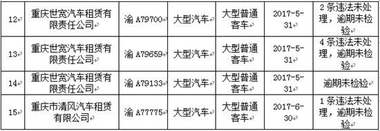 已过审【法制安全】南岸警方曝光一批违规运营运输企业和违法车辆