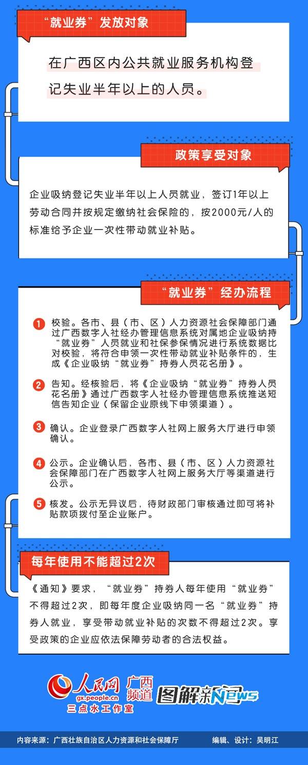 2000元/人！广西失业人员可领“就业券”