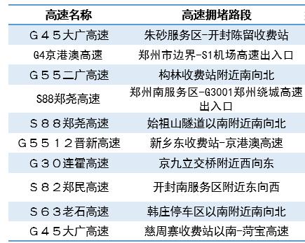 【要闻】“十一”假期前 请收好这份河南高速出行提示！