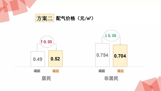 西安上调居民天然气用气价格 壁挂锅炉取暖或多支240元