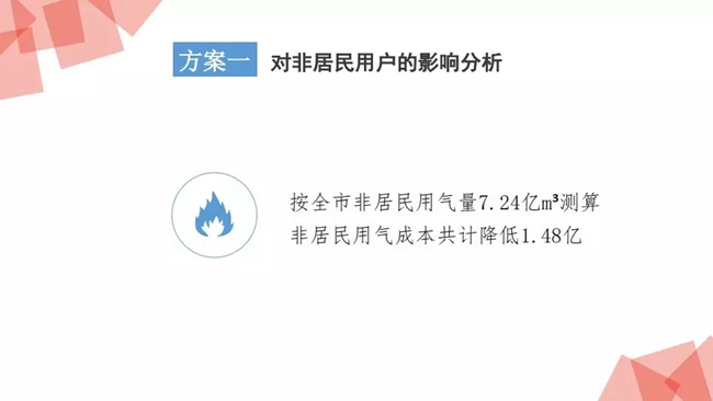 西安上调居民天然气用气价格 壁挂锅炉取暖或多支240元