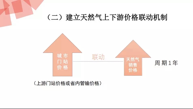 西安上调居民天然气用气价格 壁挂锅炉取暖或多支240元