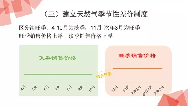 西安上调居民天然气用气价格 壁挂锅炉取暖或多支240元