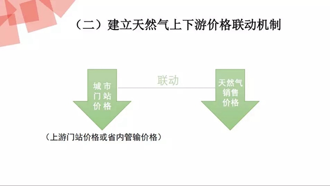 西安上调居民天然气用气价格 壁挂锅炉取暖或多支240元