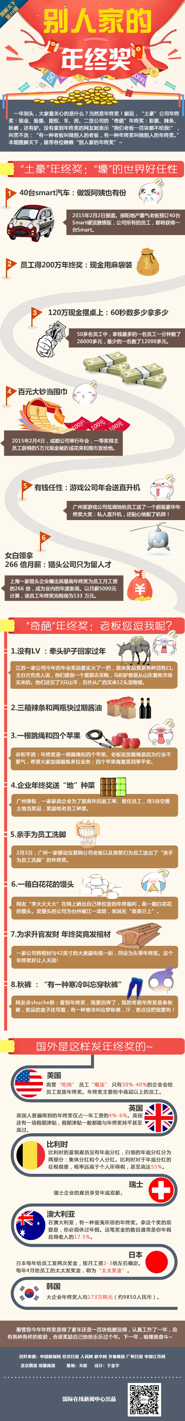 【图解天下】：别人家的年终奖